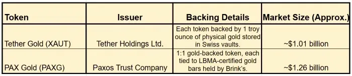 Tether v. Pax Gold comparison chart